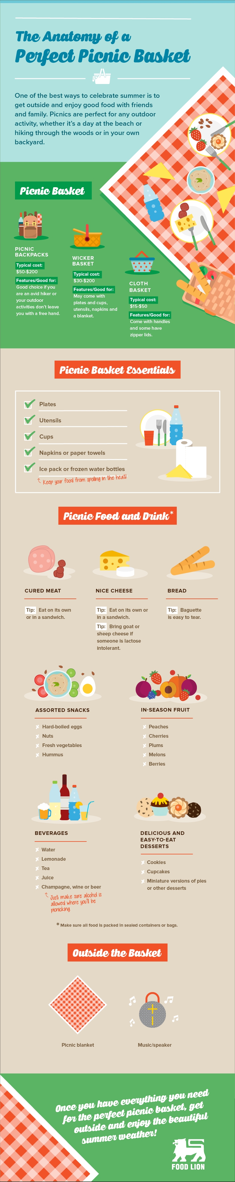 A Perfect Picnic Basket Infographic