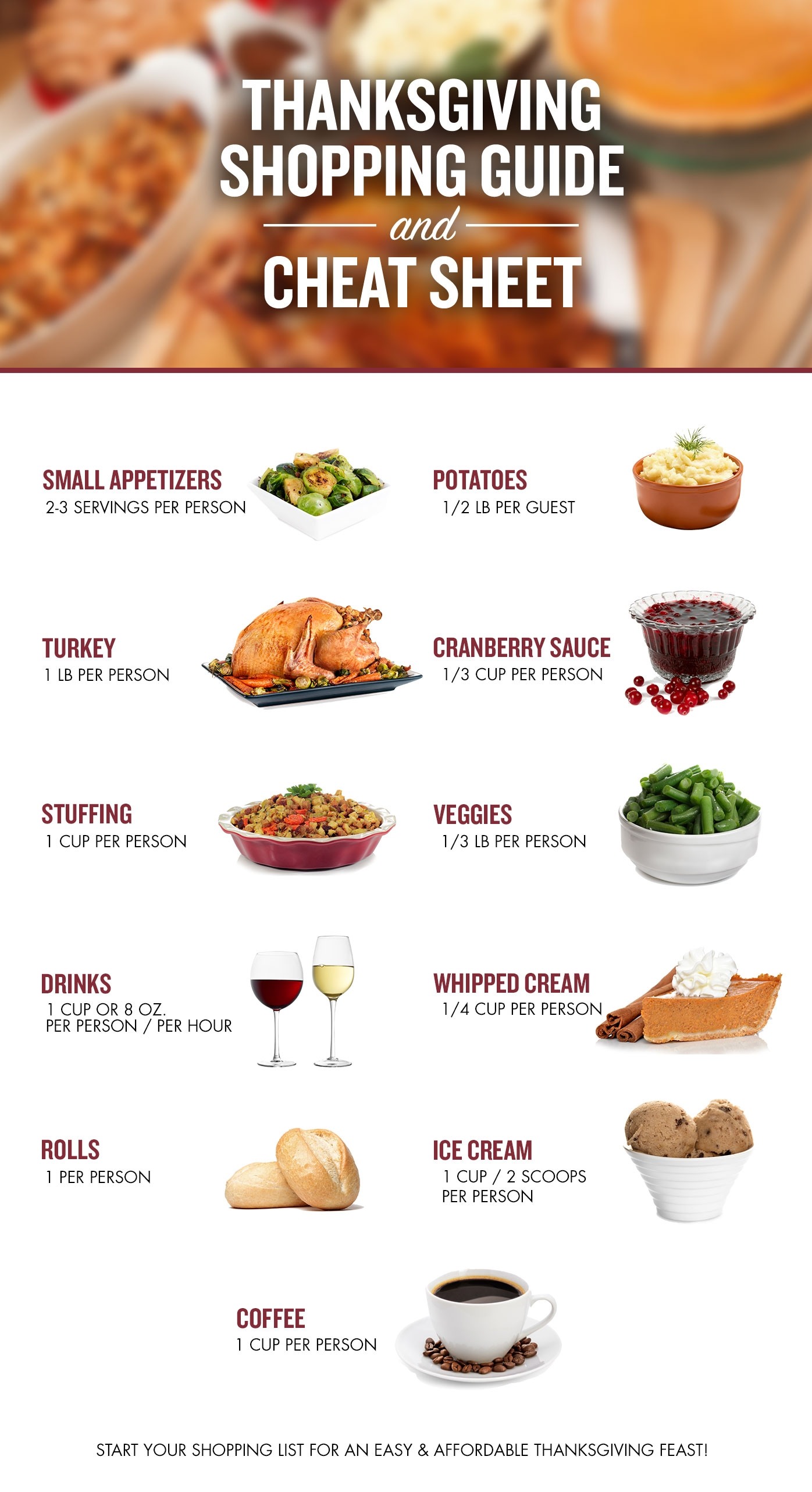 Thanksgiving Shopping Guide